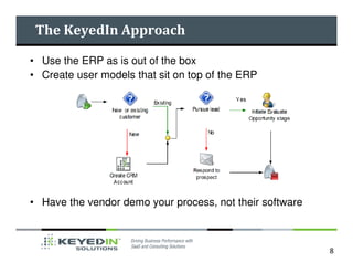 The KeyedIn Approach

• Use the ERP as is out of the box
• Create user models that sit on top of the ERP




• Have the vendor demo your process, not their software



                                                          8
 