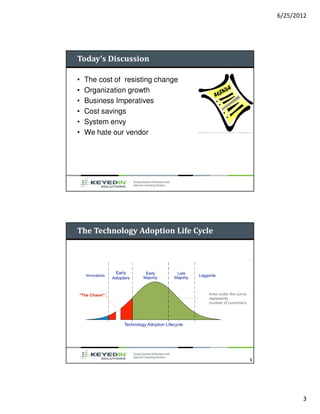 6/25/2012




Today’s Discussion

•   The cost of resisting change
•   Organization growth
•   Business Imperatives
•   Cost savings
•   System envy
•   We hate our vendor




The Technology Adoption Life Cycle




                                     6




                                                3
 