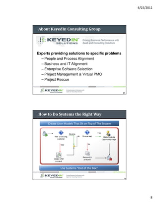 6/25/2012




About KeyedIn Consulting Group




Experts providing solutions to specific problems
  – People and Process Alignment
  – Business and IT Alignment
  – Enterprise Software Selection
  – Project Management & Virtual PMO
  – Project Rescue


                                                         15




How to Do Systems the Right Way

      Create User Models That Sit on Top of The System




               Use Systems “Out of the Box”


                                                         16




                                                                     8
 