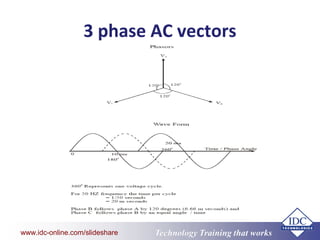 Key Elements of Australian Wiring Standards | PPT
