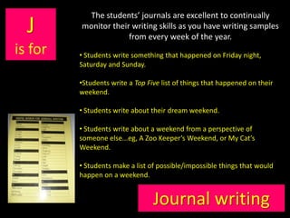 Enables students to reflect on their learning