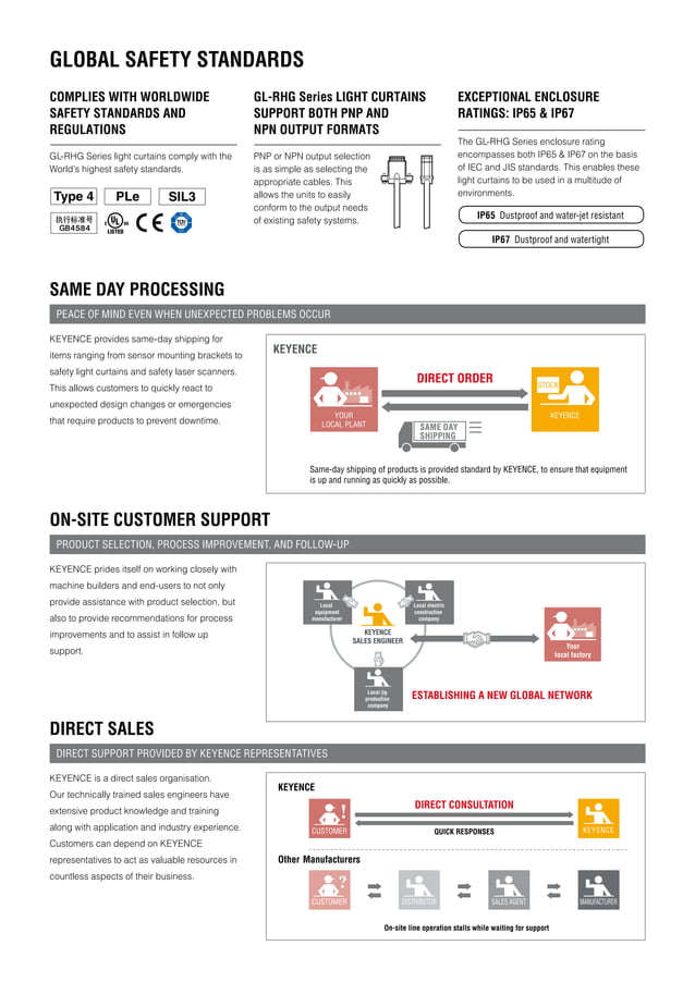 keyenceglr04lsafetylightglrseriescurtain.pdf