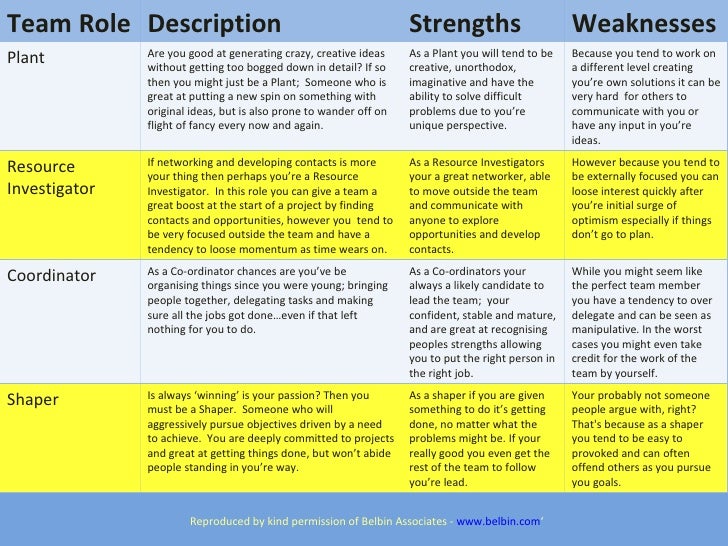 Key enterprise skills