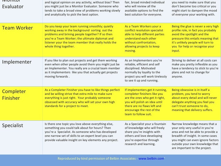 Key enterprise skills