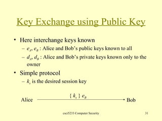 Key Exchange | PPT