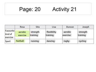 Page: 20 Activity 21
 