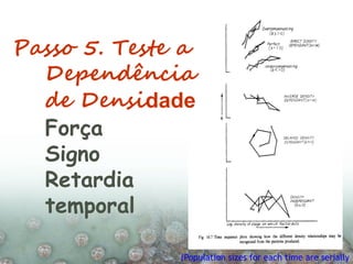 Passo 5. Teste a
Dependência
de Densidade
Força
Signo
Retardia
temporal
(Population sizes for each time are serially
 