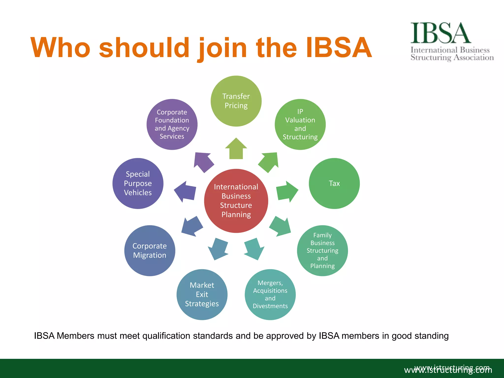 Who should join the IBSA
IBSA Members must meet qualification standards and be approved by IBSA members in good standing
International
Business
Structure
Planning
Transfer
Pricing
IP
Valuation
and
Structuring
Tax
Family
Business
Structuring
and
Planning
Mergers,
Acquisitions
and
Divestments
Market
Exit
Strategies
Corporate
Migration
Special
Purpose
Vehicles
Corporate
Foundation
and Agency
Services
www.istructuring.comwww.istructuring.com
 