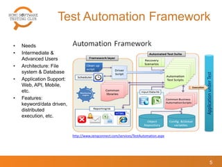 Key Factors To Ensure Test Automation Framework Success | PDF