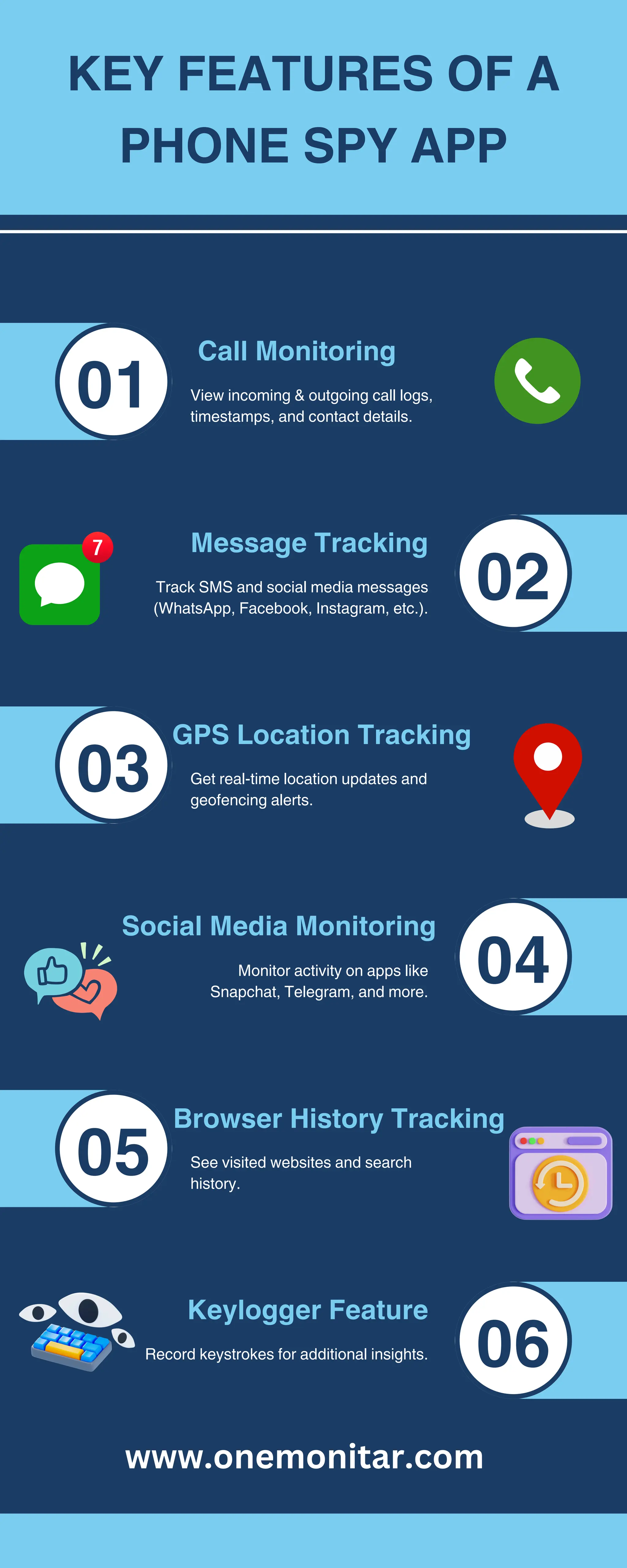 Best Phone Spy App – Top Features for Secure Monitoring | PDF
