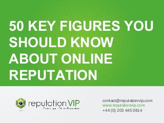 contact@reputationvip.com
www.reputationvip.com
+44 (0) 203 445 0814
50 KEY FIGURES YOU
SHOULD KNOW
ABOUT ONLINE
REPUTATION
 