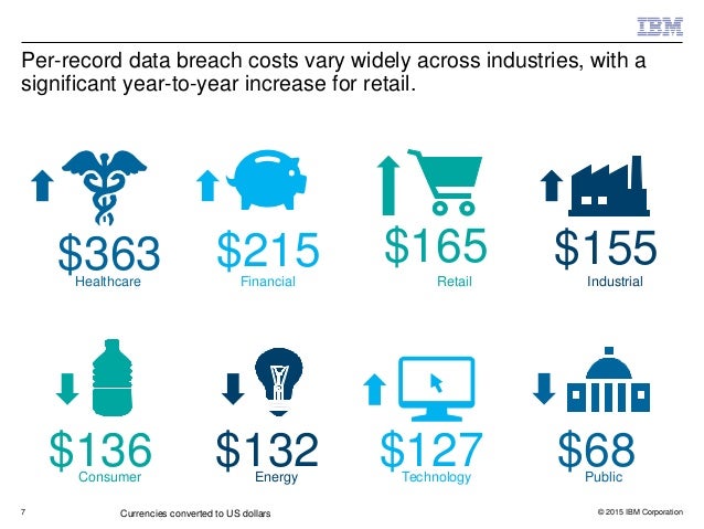 ponemon cost of a data breach 2020