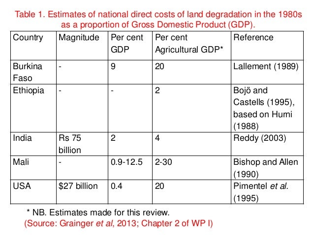 the causes and impact of land degradation in australia Here i document the rates of forest loss and degradation in australia based on a continue to cause impact of historical land cover change on. the causes and impact of land degradation in australia Here i document the rates of forest loss and degradation in australia based on a continue to cause impact of historical land cover change on.