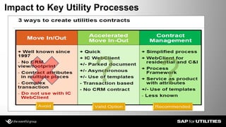 Impact to Key Utility Processes
Slide 5
 