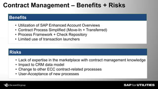 Contract Management – Benefits + Risks
Slide 6
• Utilization of SAP Enhanced Account Overviews
• Contract Process Simplified (Move-In + Transferred)
• Process Framework + Check Repository
• Limited use of transaction launchers
Benefits
• Lack of expertise in the marketplace with contract management knowledge
• Impact to CRM data model
• Change to other ECC contract-related processes
• User-Acceptance of new processes
Risks
 