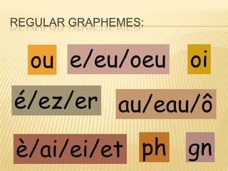 REGULAR GRAPHEMES:


  ou e/eu/oeu        oi
é/ez/er au/eau/ô

è/ai/ei/et ph gn
 