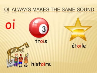OI: ALWAYS MAKES THE SAME SOUND


oi
          trois
                       étoile


         histoire
 