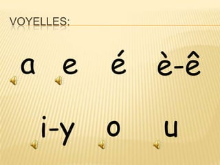 VOYELLES:



 a e        é   è-ê

    i-y     o   u
 