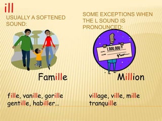 ill                        SOME EXCEPTIONS WHEN
USUALLY A SOFTENED
                           THE L SOUND IS
SOUND:
                           PRONOUNCED:




             Famille                   Million
 fille, vanille, gorille    village, ville, mille
 gentille, habiller…        tranquille
 
