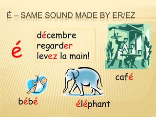 É – SAME SOUND MADE BY ER/EZ

      décembre

é     regarder
      levez la main!

                           café

  bébé          éléphant
 
