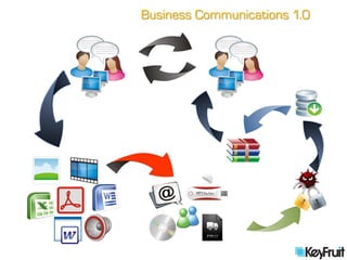Business Communications 1.0
 