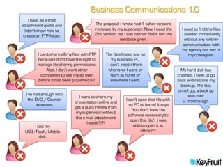 Business Communications 1.0
     I have an e-mail
attachment quota and                      The proposal I wrote had 4 other versions
  I don’t know how to                     reviewed by my supervisor. Now, I need the        I need to find the files
 create an FTP folder.                    2nd version but I can neither find it nor the     I needed immediately
                                                       feedback given.                        without any further
                                                                                             communication with
                                                                                            my agency nor any of
        I can’t share all my files with FTP     The files I need are on                         my colleagues.
        because I don’t have the right to          my business PC.
        manage file sharing permissions.         I can’t reach them
             Also, I don’t want other            whenever I want or                          My hard disk has
          companies to see my ad even              work at home or                        crashed. I have to go
         before it has been published?!?!          anywhere I want.                       back and restore my
                                                                                             back up. The last
                                                                                           time I got a back up
  I’ve had enough with                                                                           was over
                                I want to share my
    the DVD / Courier                                       I can’t open that file with       2 months ago.
                             presentation online and
        expenses.                                            my PC at home! It says
                             get a quick review from
                                                               “You don’t have the
                              my supervisor without
                                                              software necessary to
                              the e-mail attachment
                                                               open this file”. I was
                                    hassle?!?!
     I lost my                                                   able to open it at
 USB/Flash/Mobile                                                    office?!?
        disk.
 