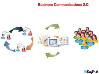 Business Communications 2.0
 