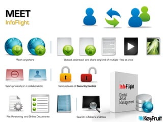 MEET
InfoFlight




         Work anywhere                       Upload ,download and share any kind of multiple files at once




Work privately or in collaboration      Various levels of Security Control




 File Versioning and Online Documents                   Search in folders and files
 