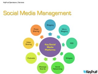 KeyFruit Operations | Services




Social Media Management
                                                           Blogging

                                            Photo                          Micro
                                           Sharing                        Blogging




                                  Video
                                                                                     RSS
                                 Sharing              Key Social
                                                        Media
                                                      Platforms


                                   Podcasts                                    Widgets



                                                 Message            Social
                                                 Boards           Networking
 