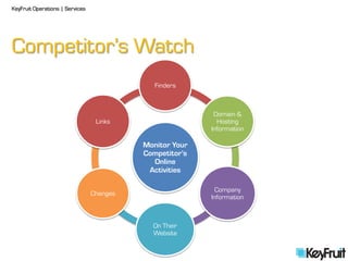 KeyFruit Operations | Services




Competitor’s Watch
                                              Finders



                                                           Domain &
                                  Links                     Hosting
                                                          Information

                                           Monitor Your
                                           Competitor’s
                                             Online
                                            Activities

                                                            Company
                                 Changes
                                                          Information



                                             On Their
                                             Website
 