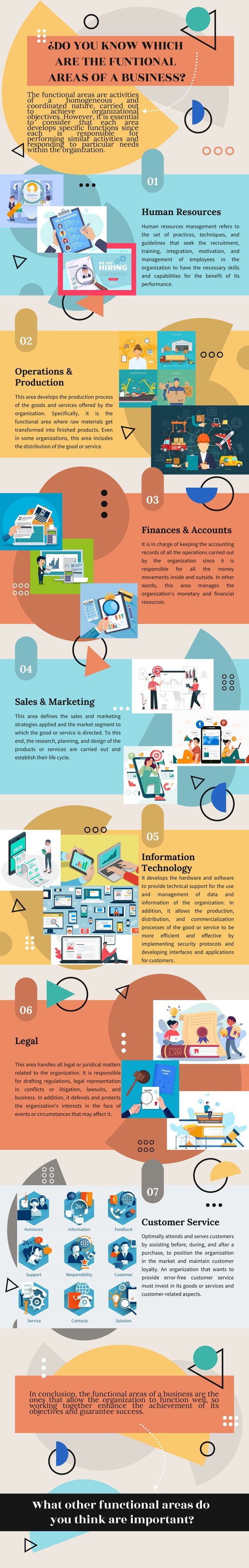 Key functional areas of business.pdf