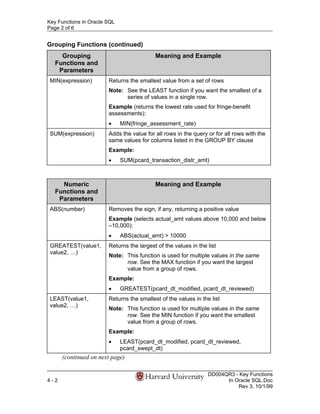 Key functions in_oracle_sql | PDF