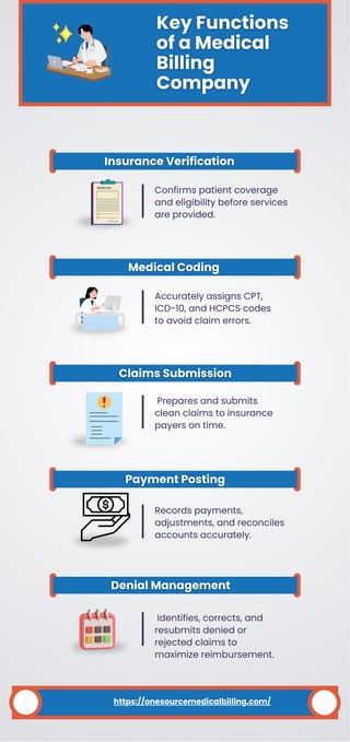 Key Functions Insurance Key Functions of a Medical Billing Company | PDF