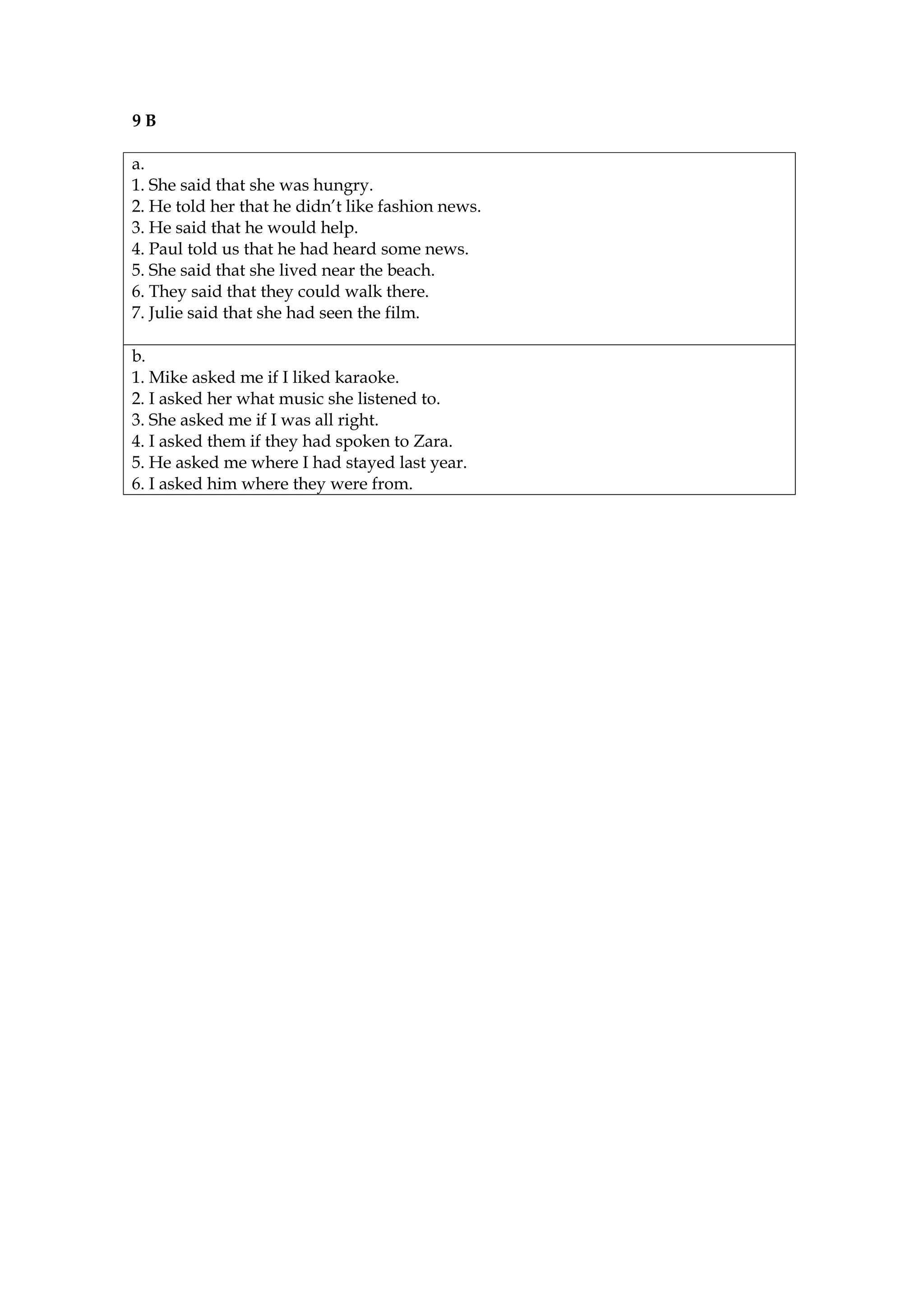 9B

a.
1. She said that she was hungry.
2. He told her that he didn’t like fashion news.
3. He said that he would help.
4. Paul told us that he had heard some news.
5. She said that she lived near the beach.
6. They said that they could walk there.
7. Julie said that she had seen the film.

b.
1. Mike asked me if I liked karaoke.
2. I asked her what music she listened to.
3. She asked me if I was all right.
4. I asked them if they had spoken to Zara.
5. He asked me where I had stayed last year.
6. I asked him where they were from.
 