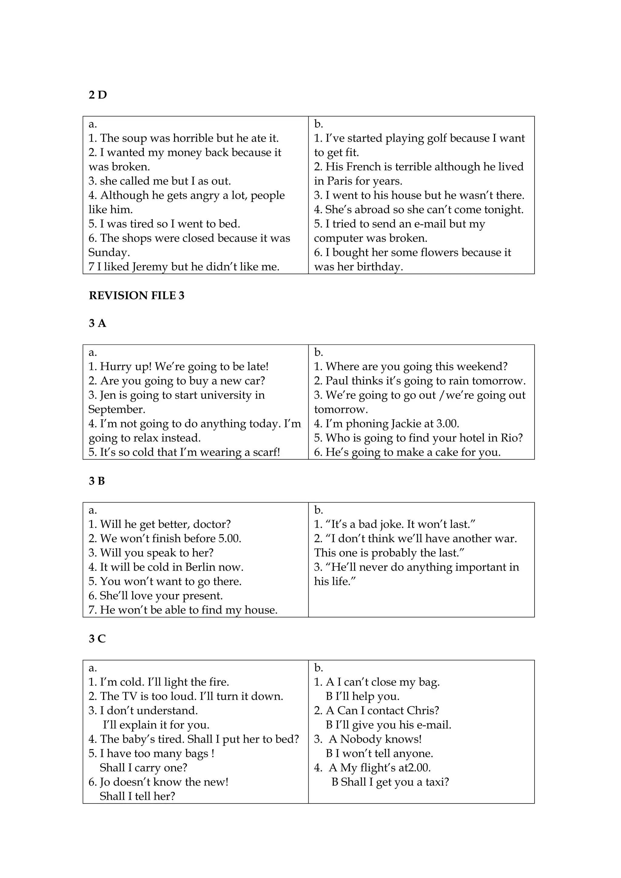 2D

a.                                             b.
1. The soup was horrible but he ate it.        1. I’ve started playing golf because I want
2. I wanted my money back because it           to get fit.
was broken.                                    2. His French is terrible although he lived
3. she called me but I as out.                 in Paris for years.
4. Although he gets angry a lot, people        3. I went to his house but he wasn’t there.
like him.                                      4. She’s abroad so she can’t come tonight.
5. I was tired so I went to bed.               5. I tried to send an e-mail but my
6. The shops were closed because it was        computer was broken.
Sunday.                                        6. I bought her some flowers because it
7 I liked Jeremy but he didn’t like me.        was her birthday.

REVISION FILE 3

3A

a.                                             b.
1. Hurry up! We’re going to be late!           1. Where are you going this weekend?
2. Are you going to buy a new car?             2. Paul thinks it’s going to rain tomorrow.
3. Jen is going to start university in         3. We’re going to go out /we’re going out
September.                                     tomorrow.
4. I’m not going to do anything today. I’m     4. I’m phoning Jackie at 3.00.
going to relax instead.                        5. Who is going to find your hotel in Rio?
5. It’s so cold that I’m wearing a scarf!      6. He’s going to make a cake for you.

3B

a.                                             b.
1. Will he get better, doctor?                 1. “It’s a bad joke. It won’t last.”
2. We won’t finish before 5.00.                2. “I don’t think we’ll have another war.
3. Will you speak to her?                      This one is probably the last.”
4. It will be cold in Berlin now.              3. “He’ll never do anything important in
5. You won’t want to go there.                 his life.”
6. She’ll love your present.
7. He won’t be able to find my house.

3C

a.                                             b.
1. I’m cold. I’ll light the fire.              1. A I can’t close my bag.
2. The TV is too loud. I’ll turn it down.         B I’ll help you.
3. I don’t understand.                         2. A Can I contact Chris?
    I’ll explain it for you.                      B I’ll give you his e-mail.
4. The baby’s tired. Shall I put her to bed?   3. A Nobody knows!
5. I have too many bags !                         B I won’t tell anyone.
   Shall I carry one?                          4. A My flight’s at2.00.
6. Jo doesn’t know the new!                        B Shall I get you a taxi?
   Shall I tell her?
 