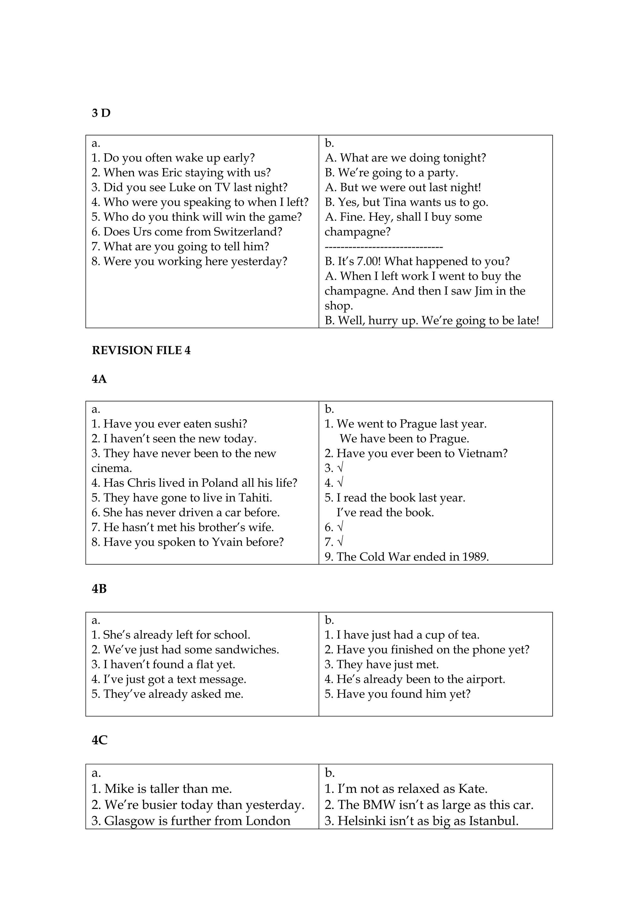 3D

a.                                           b.
1. Do you often wake up early?               A. What are we doing tonight?
2. When was Eric staying with us?            B. We’re going to a party.
3. Did you see Luke on TV last night?        A. But we were out last night!
4. Who were you speaking to when I left?     B. Yes, but Tina wants us to go.
5. Who do you think will win the game?       A. Fine. Hey, shall I buy some
6. Does Urs come from Switzerland?           champagne?
7. What are you going to tell him?           ------------------------------
8. Were you working here yesterday?          B. It’s 7.00! What happened to you?
                                             A. When I left work I went to buy the
                                             champagne. And then I saw Jim in the
                                             shop.
                                             B. Well, hurry up. We’re going to be late!

REVISION FILE 4

4A

a.                                           b.
1. Have you ever eaten sushi?                1. We went to Prague last year.
2. I haven’t seen the new today.                 We have been to Prague.
3. They have never been to the new           2. Have you ever been to Vietnam?
cinema.                                      3. √
4. Has Chris lived in Poland all his life?   4. √
5. They have gone to live in Tahiti.         5. I read the book last year.
6. She has never driven a car before.           I’ve read the book.
7. He hasn’t met his brother’s wife.         6. √
8. Have you spoken to Yvain before?          7. √
                                             9. The Cold War ended in 1989.

4B

a.                                           b.
1. She’s already left for school.            1. I have just had a cup of tea.
2. We’ve just had some sandwiches.           2. Have you finished on the phone yet?
3. I haven’t found a flat yet.               3. They have just met.
4. I’ve just got a text message.             4. He’s already been to the airport.
5. They’ve already asked me.                 5. Have you found him yet?


4C

a.                                           b.
1. Mike is taller than me.                   1. I’m not as relaxed as Kate.
2. We’re busier today than yesterday.        2. The BMW isn’t as large as this car.
3. Glasgow is further from London            3. Helsinki isn’t as big as Istanbul.
 