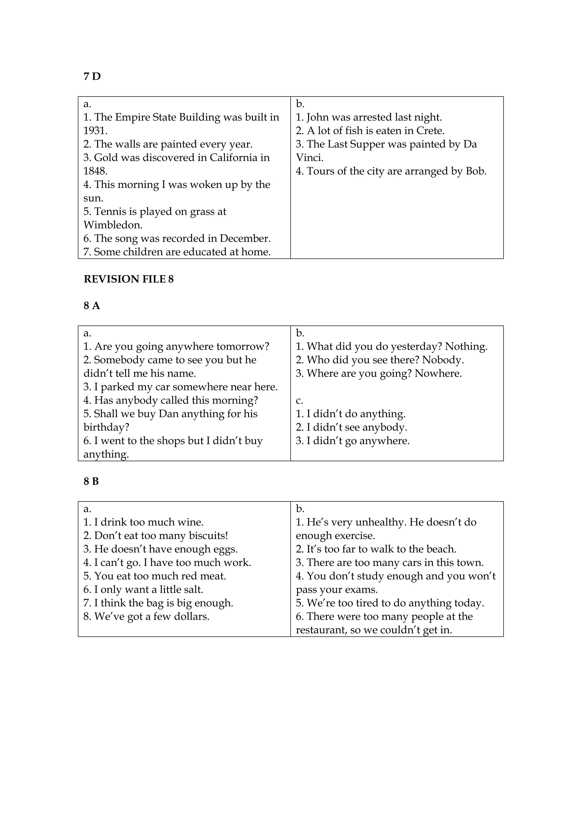7D

a.                                          b.
1. The Empire State Building was built in   1. John was arrested last night.
1931.                                       2. A lot of fish is eaten in Crete.
2. The walls are painted every year.        3. The Last Supper was painted by Da
3. Gold was discovered in California in     Vinci.
1848.                                       4. Tours of the city are arranged by Bob.
4. This morning I was woken up by the
sun.
5. Tennis is played on grass at
Wimbledon.
6. The song was recorded in December.
7. Some children are educated at home.

REVISION FILE 8

8A

a.                                          b.
1. Are you going anywhere tomorrow?         1. What did you do yesterday? Nothing.
2. Somebody came to see you but he          2. Who did you see there? Nobody.
didn’t tell me his name.                    3. Where are you going? Nowhere.
3. I parked my car somewhere near here.
4. Has anybody called this morning?         c.
5. Shall we buy Dan anything for his        1. I didn’t do anything.
birthday?                                   2. I didn’t see anybody.
6. I went to the shops but I didn’t buy     3. I didn’t go anywhere.
anything.

8B

a.                                          b.
1. I drink too much wine.                   1. He’s very unhealthy. He doesn’t do
2. Don’t eat too many biscuits!             enough exercise.
3. He doesn’t have enough eggs.             2. It’s too far to walk to the beach.
4. I can’t go. I have too much work.        3. There are too many cars in this town.
5. You eat too much red meat.               4. You don’t study enough and you won’t
6. I only want a little salt.               pass your exams.
7. I think the bag is big enough.           5. We’re too tired to do anything today.
8. We’ve got a few dollars.                 6. There were too many people at the
                                            restaurant, so we couldn’t get in.
 