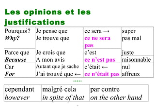 Les opinions et les
justifications
Pourquoi? Je pense que          ce sera →      super
Why?      Je trouve que         ce ne sera     pas mal
                                pas
Parce que   Je crois que        c’est          juste
Because     A mon avis          ce n’est pas   raisonnable
Car         Autant que je sache c’était ←      nul
For         J’ai trouvé que ← ce n’était pas   affreux
                          +++++

cependant     malgré cela      par contre
however       in spite of that on the other hand
                            13
 
