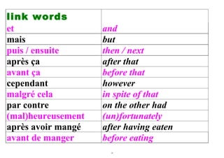 link words
et                  and
mais                but
puis / ensuite      then / next
après ça            after that
avant ça            before that
cependant           however
malgré cela         in spite of that
par contre          on the other had
(mal)heureusement   (un)fortunately
après avoir mangé   after having eaten
avant de manger     before eating
                      14
 