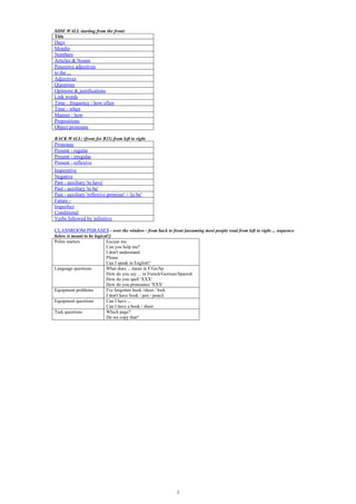 SIDE WALL starting from the front:
Title
Days
Months
Numbers
Articles & Nouns
Posessive adjectives
to the ...
Adjectives
Questions
Opinions & justifications
Link words
Time - frequency / how often
Time - when
Manner / how
Prepositions
Object pronouns

BACK WALL: (front for B21) from left to right
Pronouns
Present - regular
Present - irregular
Present - reflexive
Imperative
Negative
Past - auxiliary 'to have'
Past - auxiliary 'to be'
Past - auxiliary 'reflexive pronoun' + 'to be'
Future -
Imperfect
Conditional
Verbs followed by infinitive

CLASSROOM PHRASES - over the window - from back to front [assuming most people read from left to right ... sequence
below is meant to be logical!]
Polite starters            Excuse me
                           Can you help me?
                           I don't understand
                           Please
                           Can I speak in English?
Language questions         What does ... mean in F/Gn/Sp
                           How do you say ... in French/German/Spanish
                           How do you spell 'XXX'
                           How do you pronounce 'XXX'
Equipment problems         I've forgotten book /sheet / hwk
                           I don't have book / pen / pencil
Equipment questions        Can I have ...
                           Can I have a book / sheet
Task questions             Which page?
                           Do we copy that?




                                                              2
 