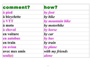 comment?        how?
à pied          by foot
à bicyclette    by bike
à VTT           by mountain bike
à moto          by motorbike
à cheval        by horse
en voiture      by car
en autobus      by bus
en train        by train
en avion        by plane
avec mes amis   with my friends
seul(e)         alone

                  21
 