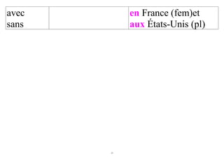 avec        en France (fem)et
sans        aux États-Unis (pl)




       23
 