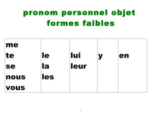 pronom personnel objet
       formes faibles

me
te     le    lui    y   en
se     la    leur
nous   les
vous

               24
 