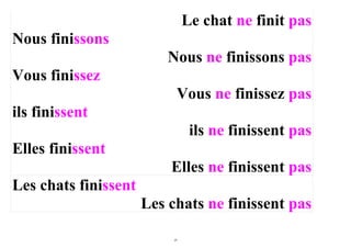 Le chat ne finit pas
Nous finissons
                          Nous ne finissons pas
Vous finissez
                            Vous ne finissez pas
ils finissent
                                 ils ne finissent pas
Elles finissent
                          Elles ne finissent pas
Les chats finissent
                      Les chats ne finissent pas

                           29
 