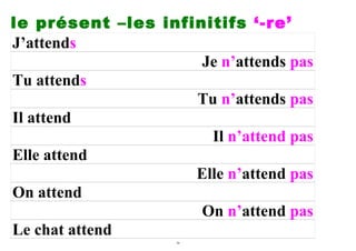 le présent –les infinitifs ‘-re’
J’attends
                     Je n’attends pas
Tu attends
                    Tu n’attends pas
Il attend
                      Il n’attend pas
Elle attend
                    Elle n’attend pas
On attend
                     On n’attend pas
Le chat attend
                    30
 