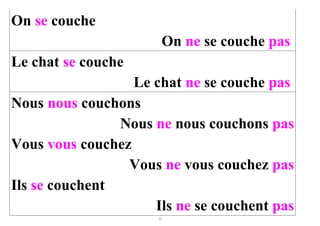 On se couche
                           On ne se couche pas
Le chat se couche
                  Le chat ne se couche pas
Nous nous couchons
                Nous ne nous couchons pas
Vous vous couchez
                 Vous ne vous couchez pas
Ils se couchent
                     Ils ne se couchent pas
                      33
 