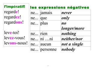 l’impératif!   les expressions négatives
regarde!       ne... jamais   never
regardez!      ne... que      only
regardons!     ne... plus     no
                              longer/more
leve-toi!    ne... rien       nothing
levez-vous! ne... ni …ni      neither/nor
levons-nous! ne... aucun      not a single
             ne... personne   nobody


                        37
 