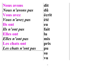 Nous avons            dit
Nous n’avons pas      dû
Vous avez             écrit
Vous n’avez pas       été
Ils ont               eu
Ils n’ont pas         fait
Elles ont             lu
Elles n’ont pas       mis
Les chats ont         pris
Les chats n’ont pas   pu
                      su
                      vu
                        39
 