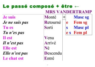 Le passé composé + être ←
               MRS VANDERTRAMP
Je suis        Monté    +     Masc sg
Je ne suis pas Retourné e Fem sg
Tu es          Sorti      s Masc pl
Tu n’es pas               e s Fem pl
Il est         Venu
Il n’est pas   Arrivé
Elle est       Né
Elle n’est pas Descendu
Le chat est    Entré
                  41
 