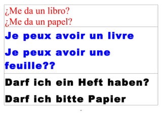 ¿Me da un libro?
¿Me da un papel?
Je peux avoir un livre
Je peux avoir une
feuille??
Darf ich ein Heft haben?
Darf ich bitte Papier
             60
 